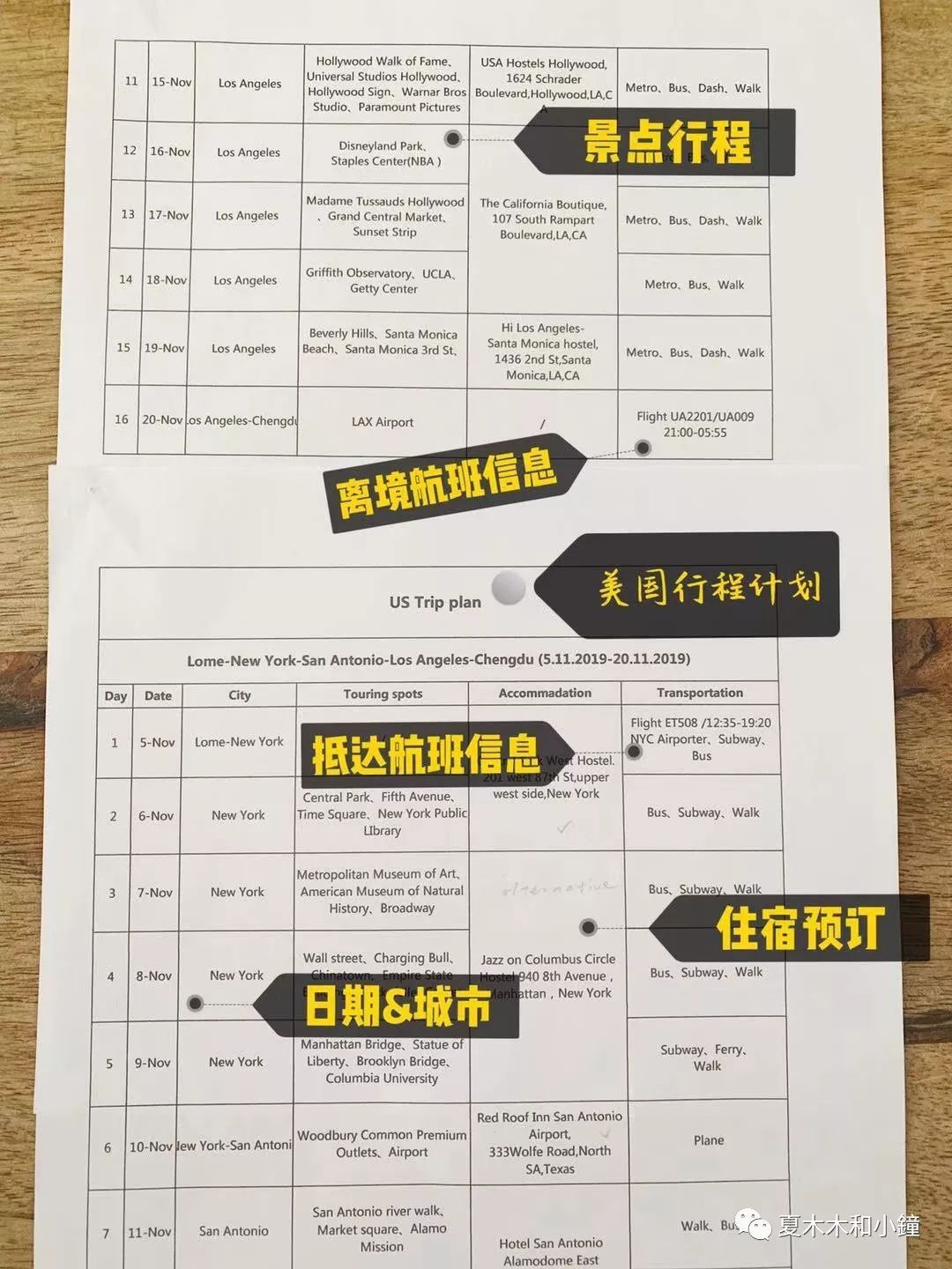 旅游签证办理流程,澳大利亚旅游签证办理流程
