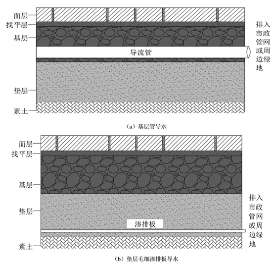 透水砖冻胀损坏试验研究