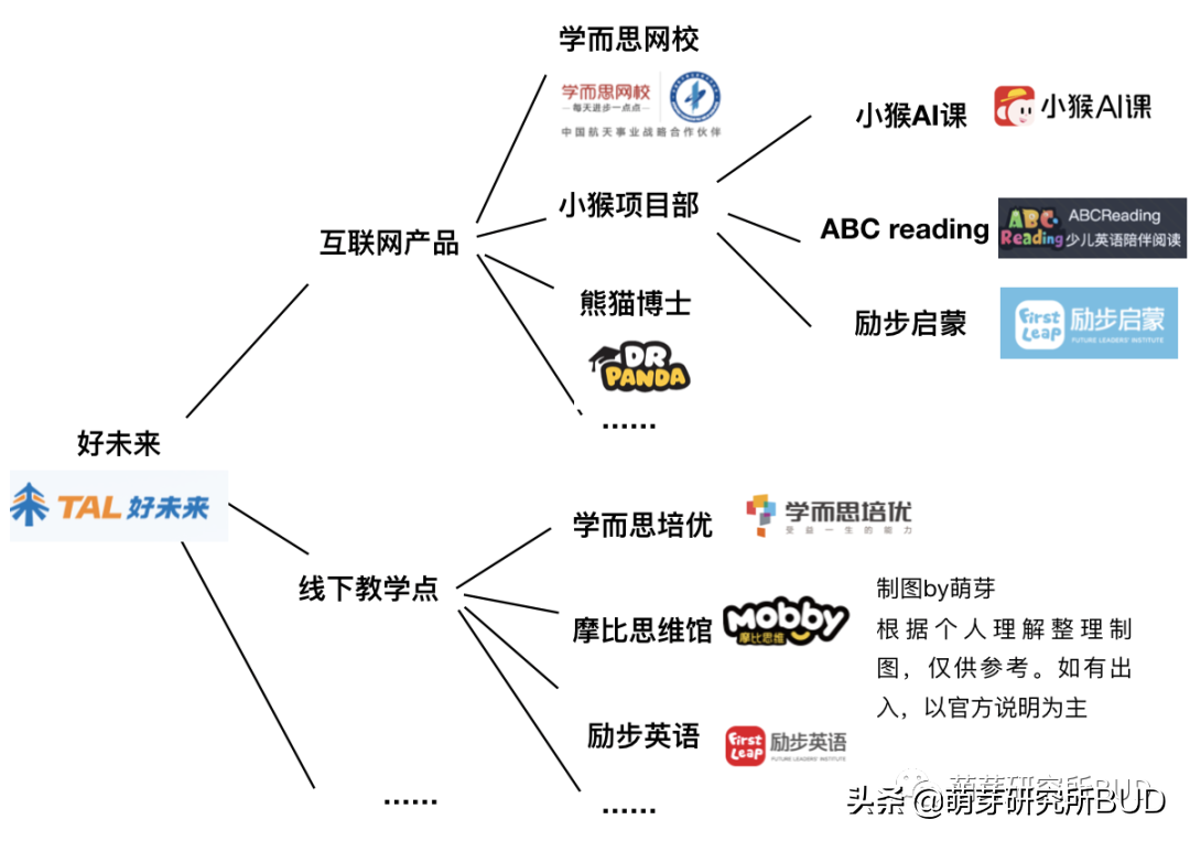 该如何形容你才好？我眼中的学而思，好未来