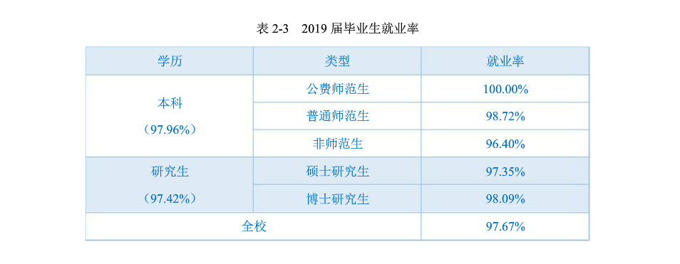 吉林最好的25所大学排名：长春理工大学第三，吉林农业大学第五