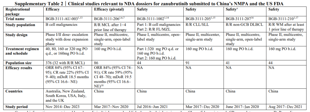 清华临床研究所详解首款国产新药的中美NDA之路