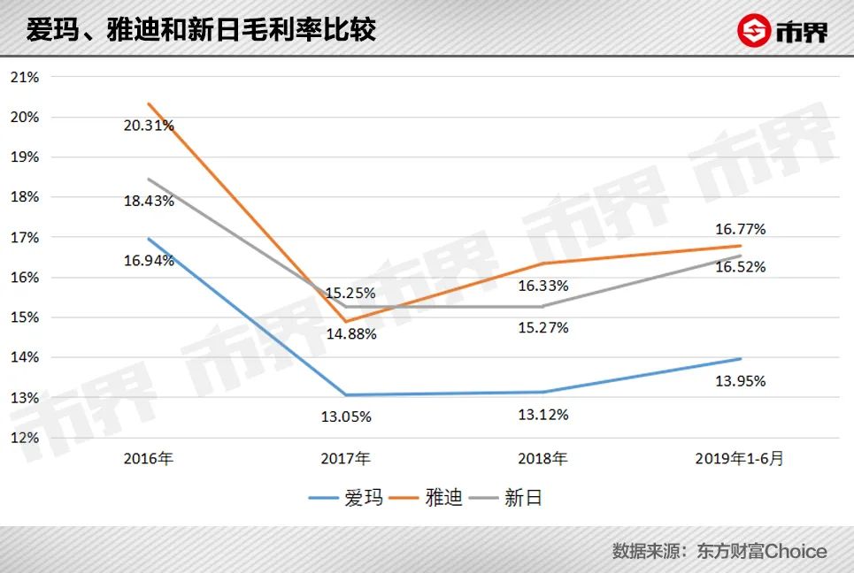 无锡爱玛电动车厂招聘（被敲诈2）