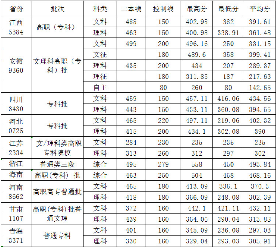 安徽1所“专科院校”，校名“很唬人”，不少人还认为是双一流