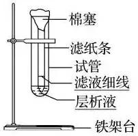 涵盖高中所有生物实验知识点