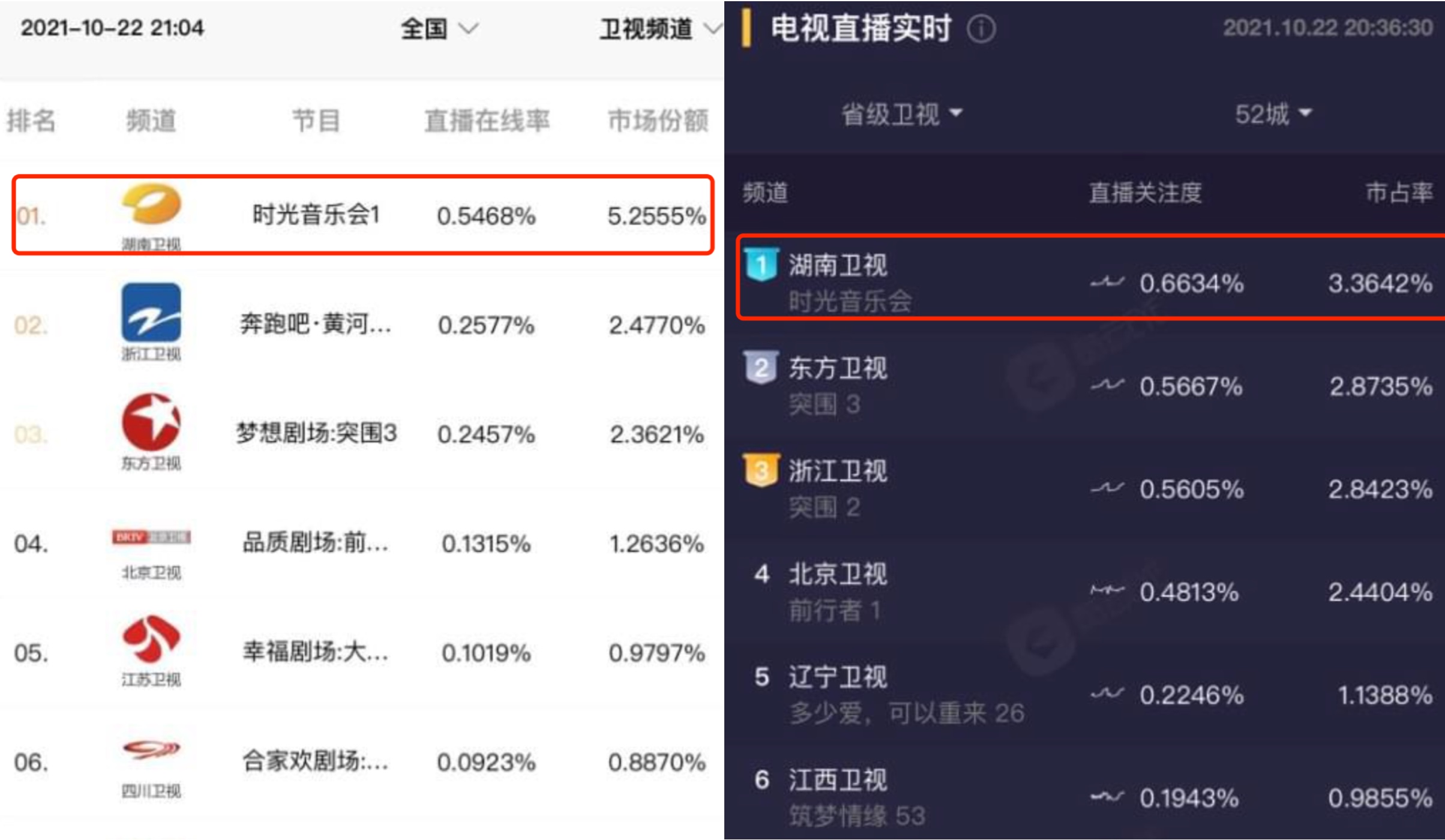 没有舞台，没有排名！这个音乐综艺节目，凭什么收视率三网第一？