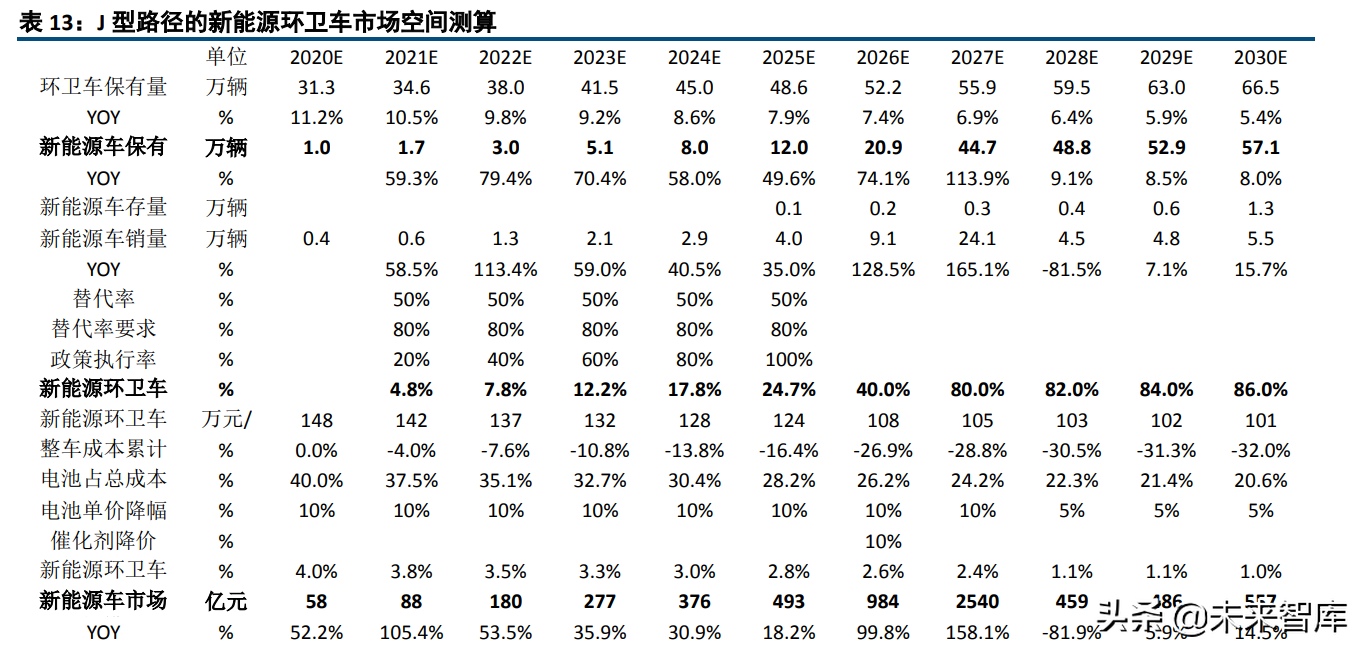 能源与环保行业研究及2022年投资策略报告
