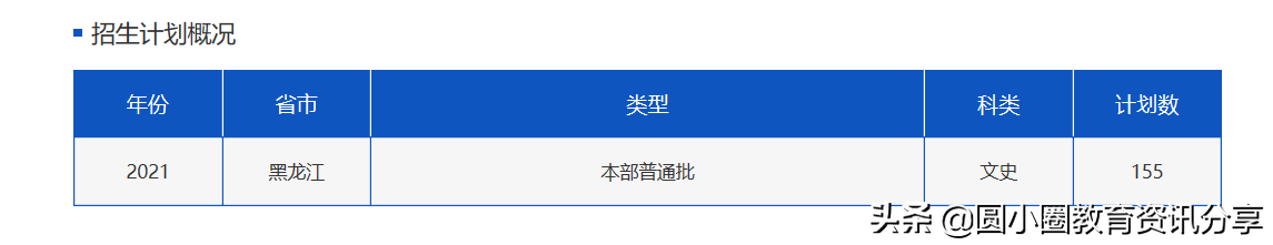 2021年黑龙江高考 哈尔滨理工大学2021年招生计划