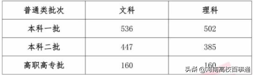 河南2020年高考：100+万人的残酷争夺