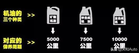 汽车常规保养有哪些项目，大保养又有哪些呢？