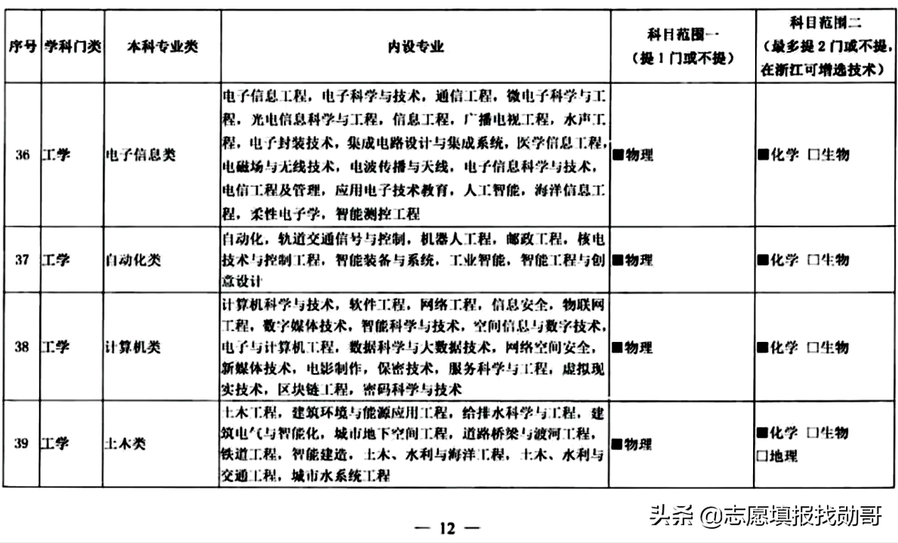 3+1+2变成3+2+1？新高考选科三大重要调整动向，考生须重点关注