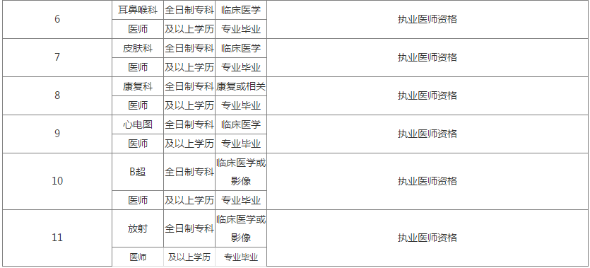 吕梁泰化集团招聘（2018吕梁泰化医院还在招人么）