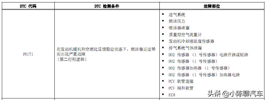 行驶11万公里的丰田RAV4发动机故障，维修工：更换电磁阀