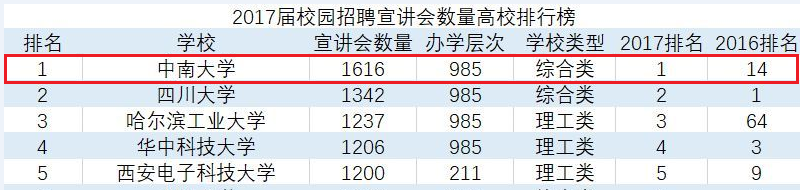 首次曝光！这，就是中南大学的