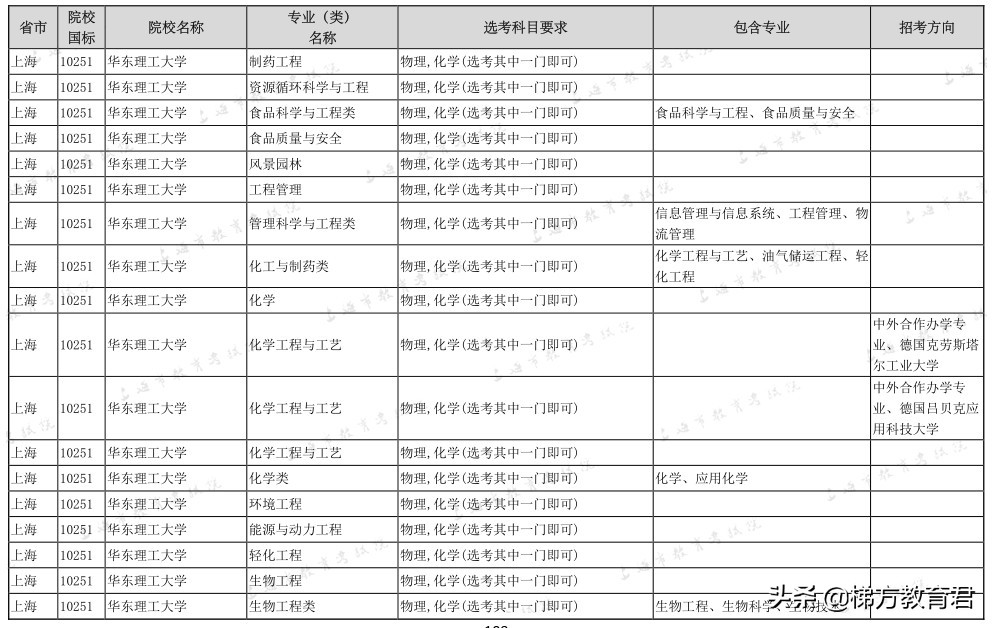 最新高校秋招数据！不学物理，连大学的门都进不了