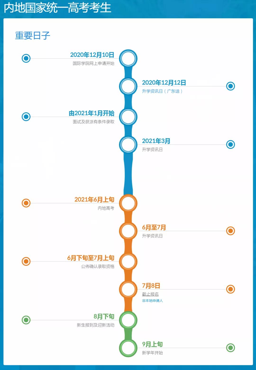 副学位 | 2021年香港浸会大学国际学院内地生申请
