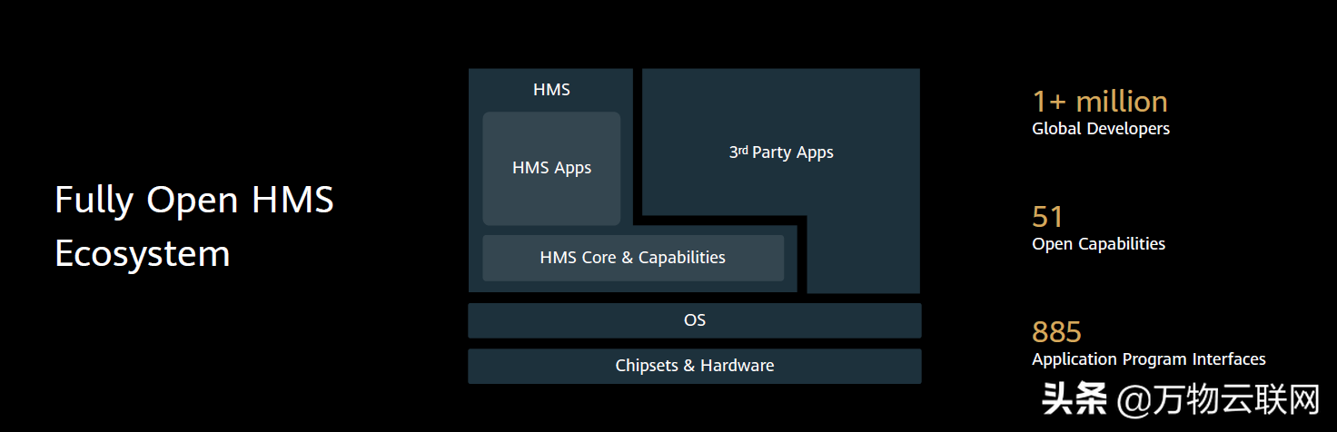华为自己的应用生态系统-华为移动服务（HMS）：您需要了解的一切