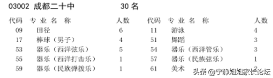 初升高必看！市级指标中哪些高中值得选择？（上篇）