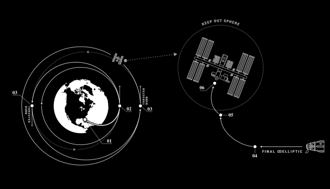 时隔48年NASA首位新手直接成为指挥官，一飞冲天