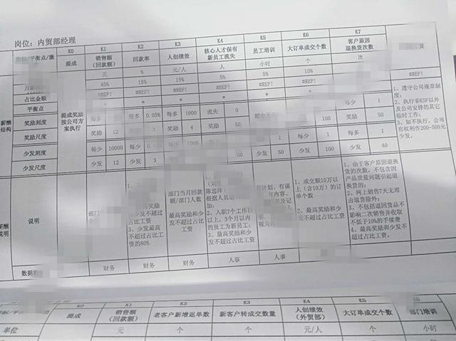 员工和老板共赢薪酬模式：员工工资越高，企业成本越低，附方案