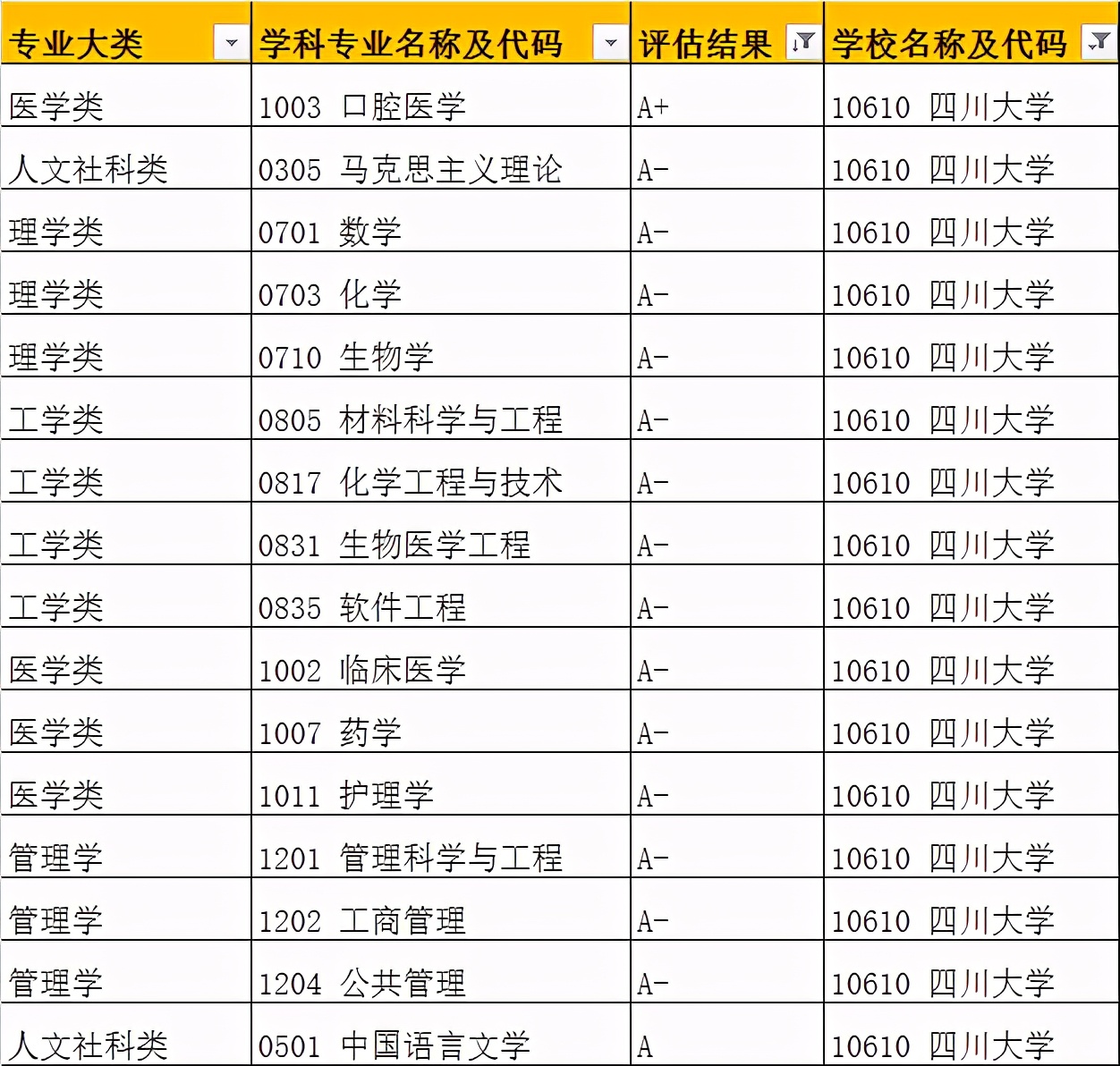 四川省最好的10所大学：附王牌专业和录取分数