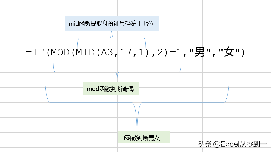 身份证号码是如何组成的？使excel我们居然可以提取到这6类信息
