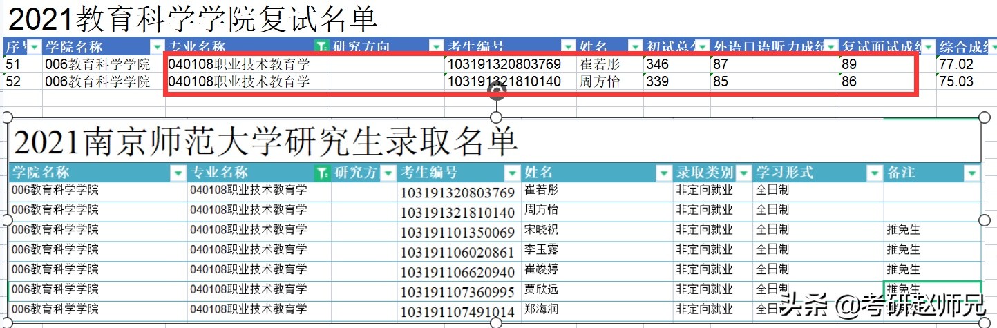 江苏省211院校推荐—南京师范大学考研优势专业数据