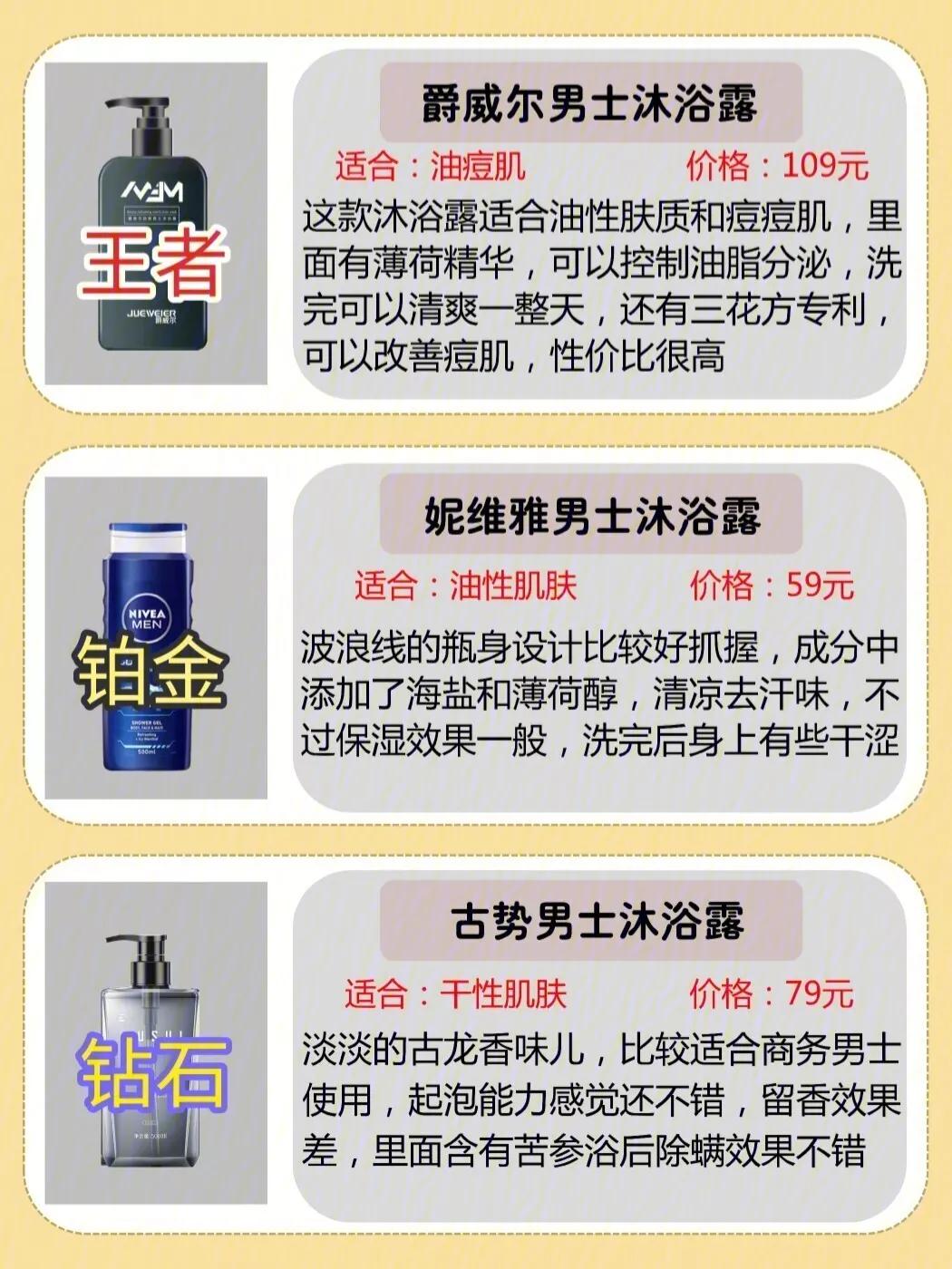 男士沐浴露段位測評