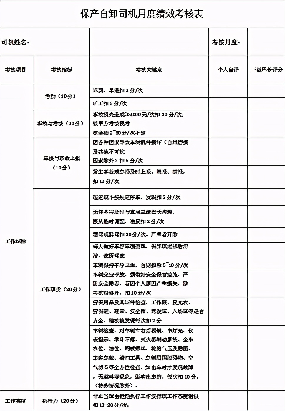 浅谈车队的经营管理