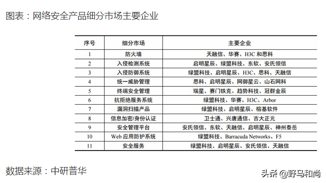 借壳三年股价从66元跌到12元，周鸿祎的三六零为何跌落神坛？