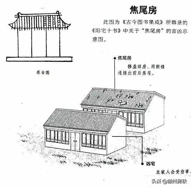 50张漫画详解农村自建房风水，是吉是凶一看就懂