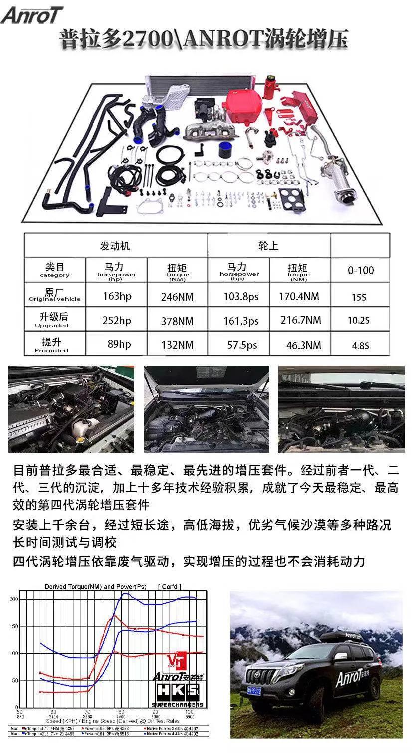 正在考虑普拉多2700安装涡轮增压看完这个就懂了