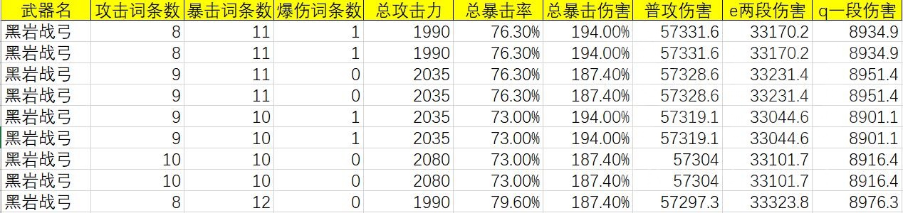原神：甘雨各武器强度穷举分析，平民向，4冰套20词条