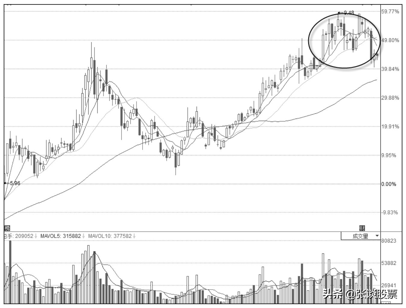 庄家为什么要盘整？盘整的目的是什么？散户应该怎么应对？