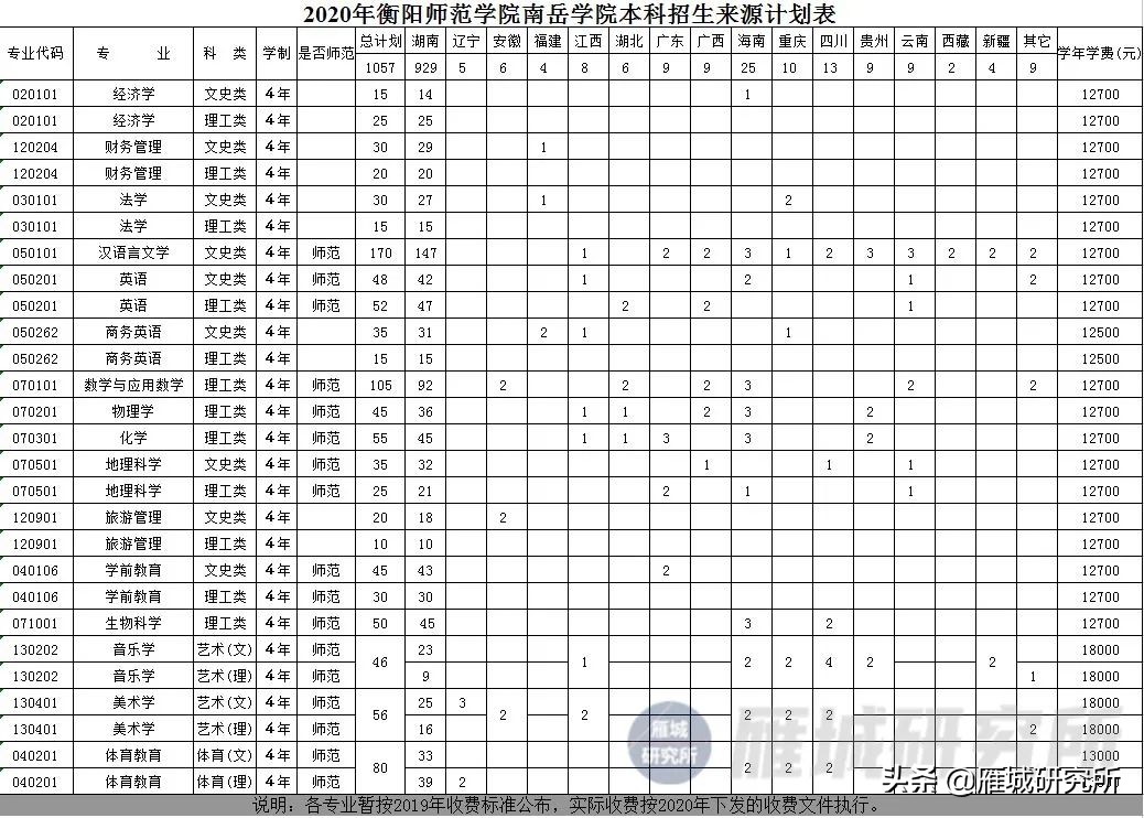 衡阳师范学院南岳学院转设新校区拟选址珠晖区