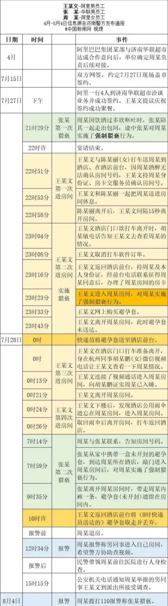 阿里性侵案反转！王某文无罪释放，另一位男主老婆也发声了