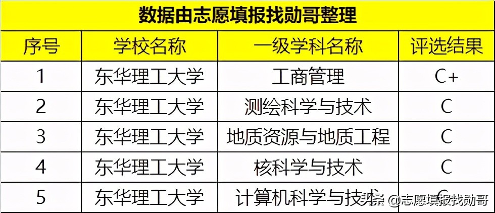 这两所大学，校名神似，宛如“双胞胎”，但实力和录取分相差很大