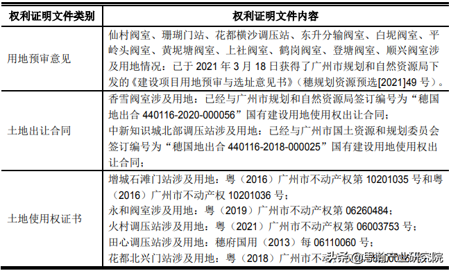 广州市天然气利用工程四期调整工程项目可行性研究报告