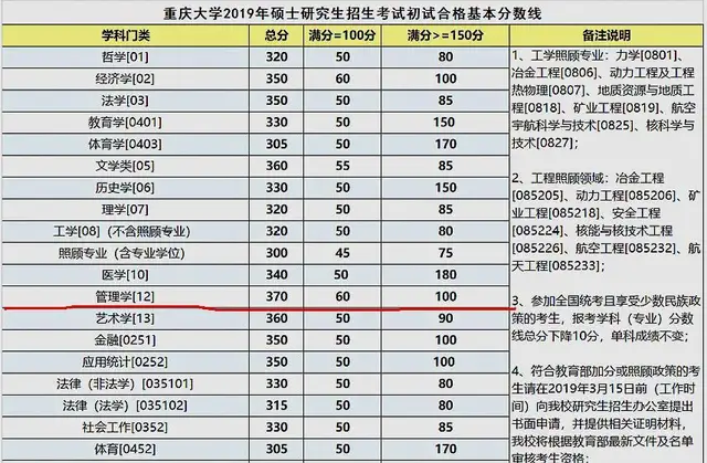 2019年考研通过大数据分析，这些专业最难考