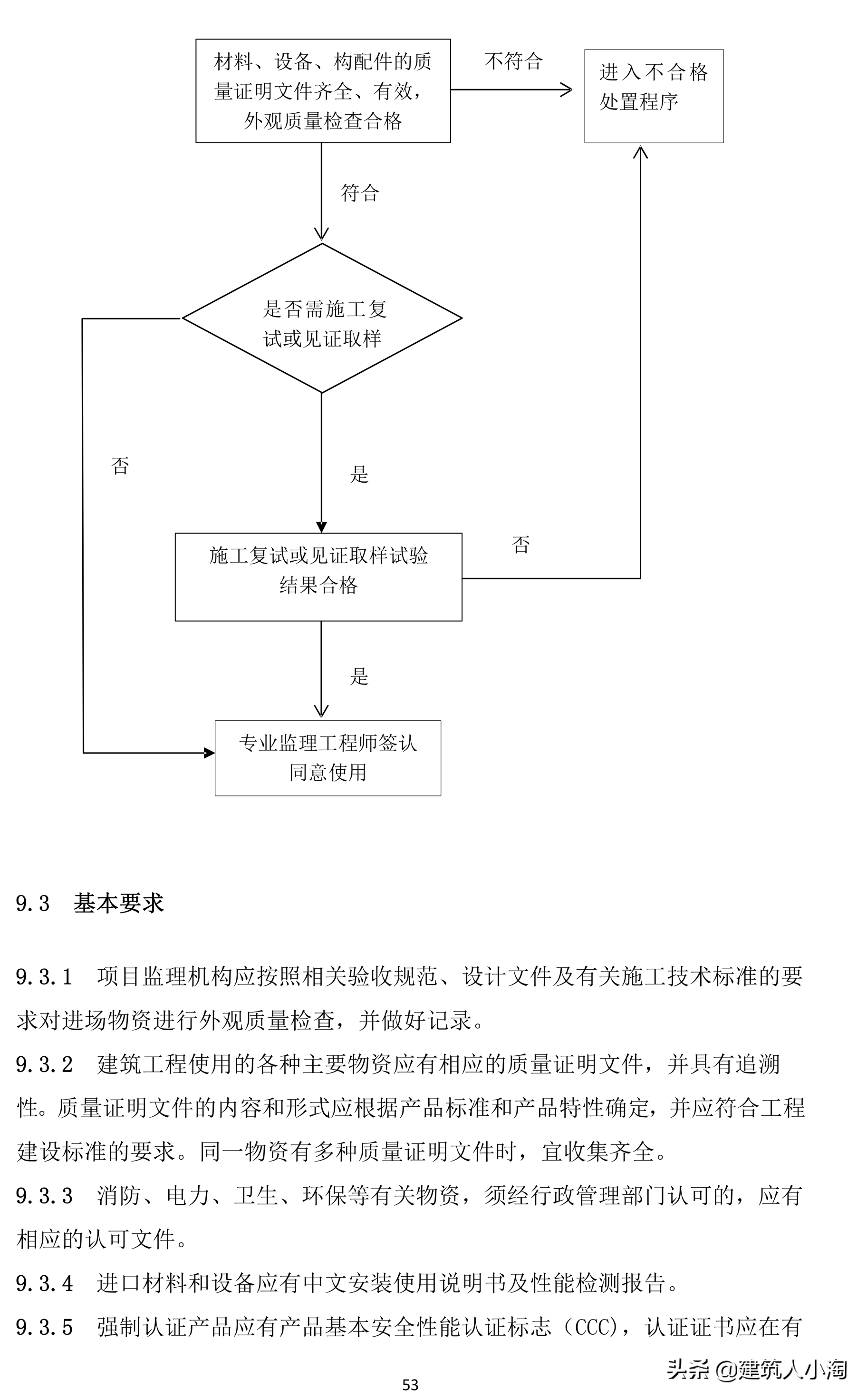 「规范分享」建筑材料构配件和设备进场质量控制TB0101-301-2018