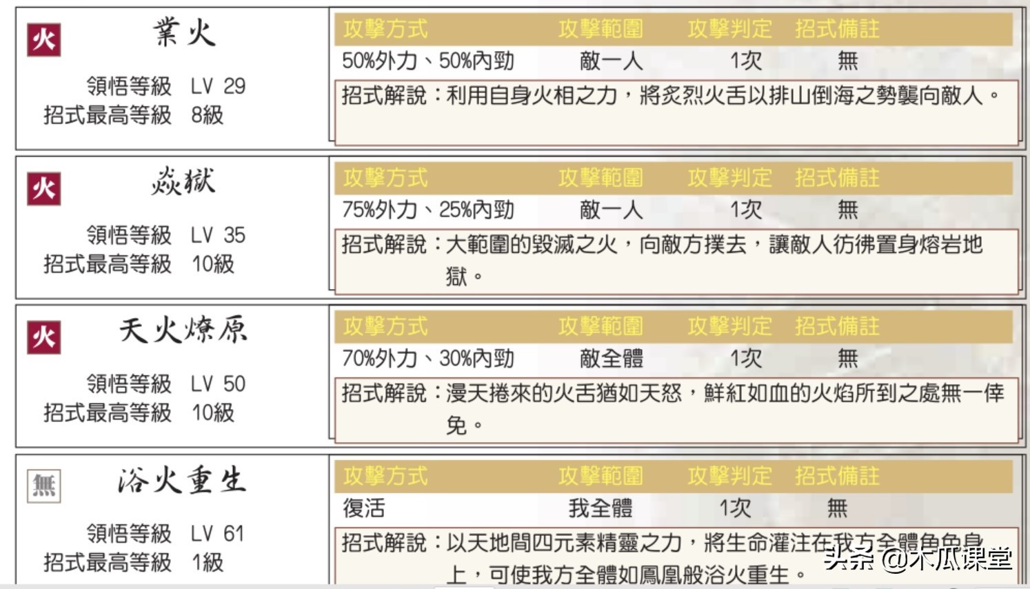 新绝代双骄3宠物喂养图片