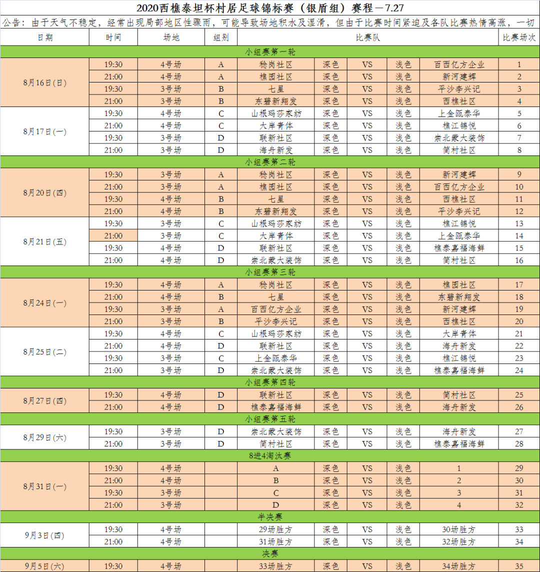 佛山哪里有直播足球比赛(66场赛事全程线上直播！2020西樵镇村居足球锦标赛8月14日开锣)