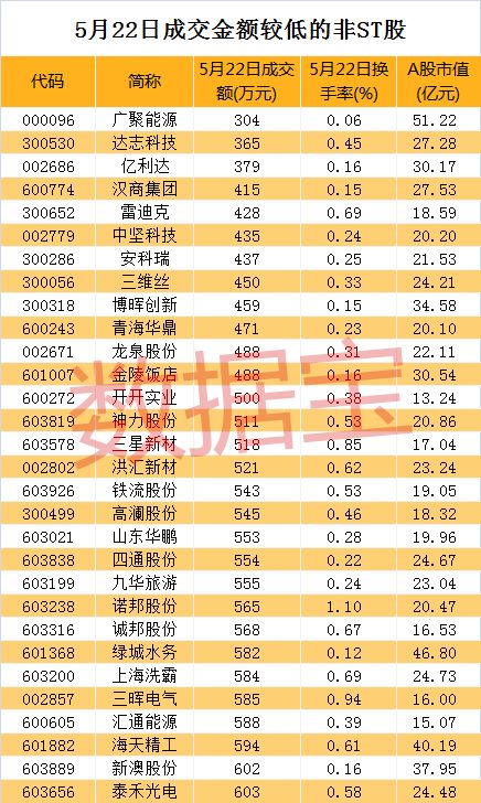 华荣股份股票成交额