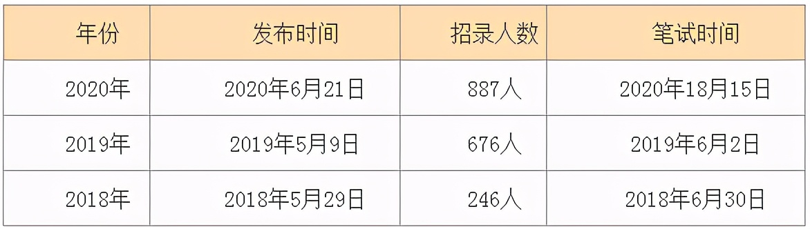 重磅！2021内蒙古事业单位计划招聘18724人