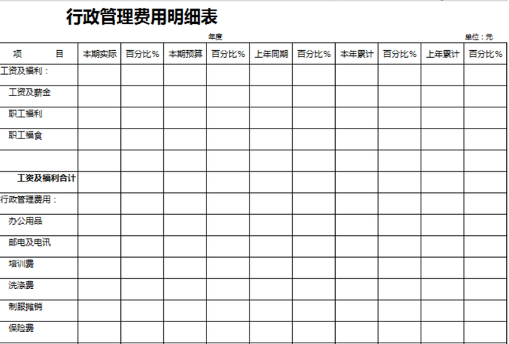 财务必备：超实用8套excel财务做账表格！这才是优秀会计必有的