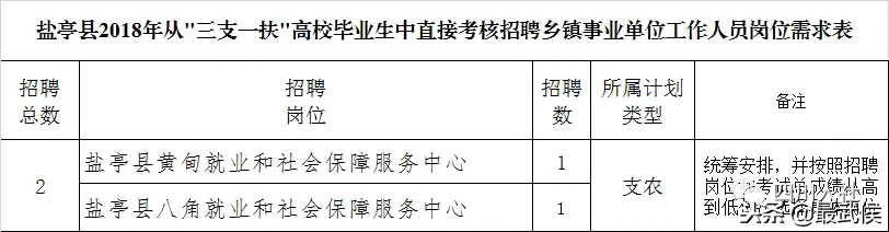 营山招聘（四川最新一波人事考试信息汇总）