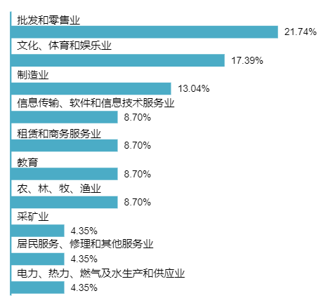 50个专业就业率超90%，世界500强企业来"抢人"，四川这所高校火了