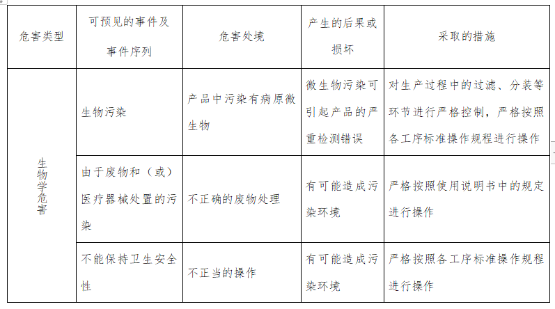 人绒毛膜促性腺激素检测试剂注册技术审查指导原则