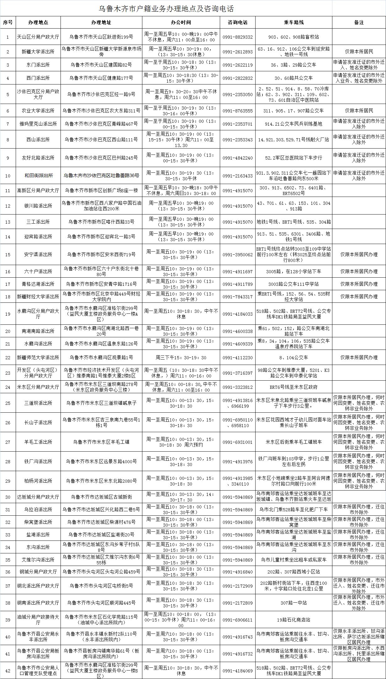 户口迁移证有效期,户口迁移证有效期多长时间