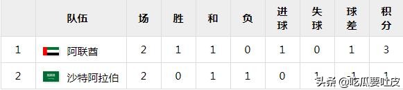 孟加拉为什么看不到世界杯(世界杯小历史，1986年世界杯亚洲区预选赛（下），强队纷纷出局)