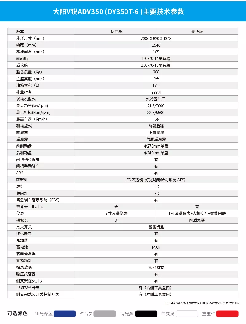 看起来很ADV的踏板—27890元起大阳ADV350静态测评